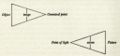 The Four Fundamental Concepts of Psychoanalysis, diagram from "The Line and Light".jpg
