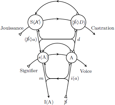 File:Lacan-graph.png