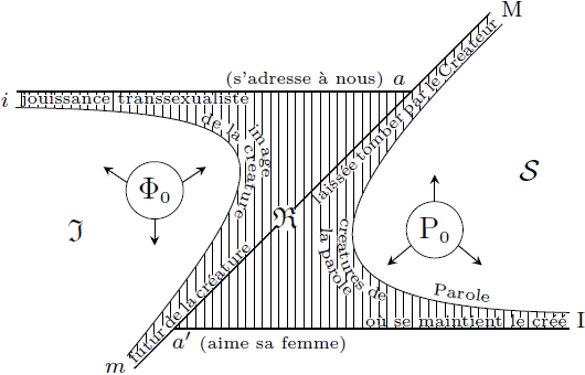 File:Lacan-schema-i.png