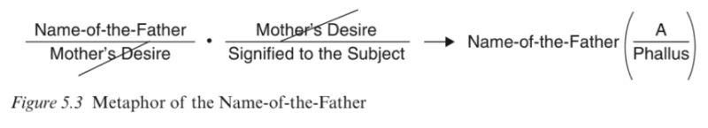 File:Metaphor of the name-of-the-father.png