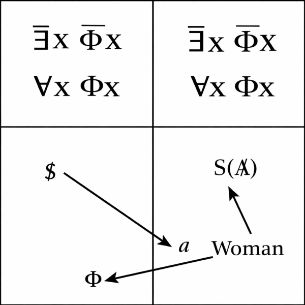 File:Lacan-Formulas of Sexuation.png